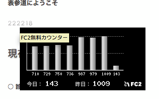 1000人