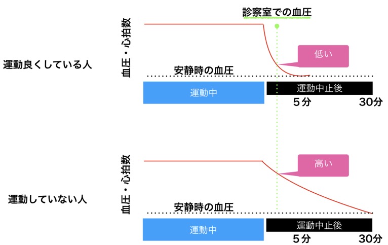 方法 血圧 緊張 しない 【緊張しない3つのコツ】私が講師時代に叩き込まれたこと